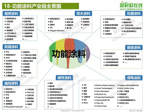 100種新材料產(chǎn)業(yè)全景圖——貴州企業(yè)管理視角下的高清完整版解析