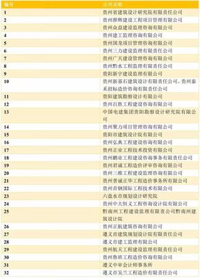 全過程工程咨詢試點企業突破千家，山東省以206家位居全國第二